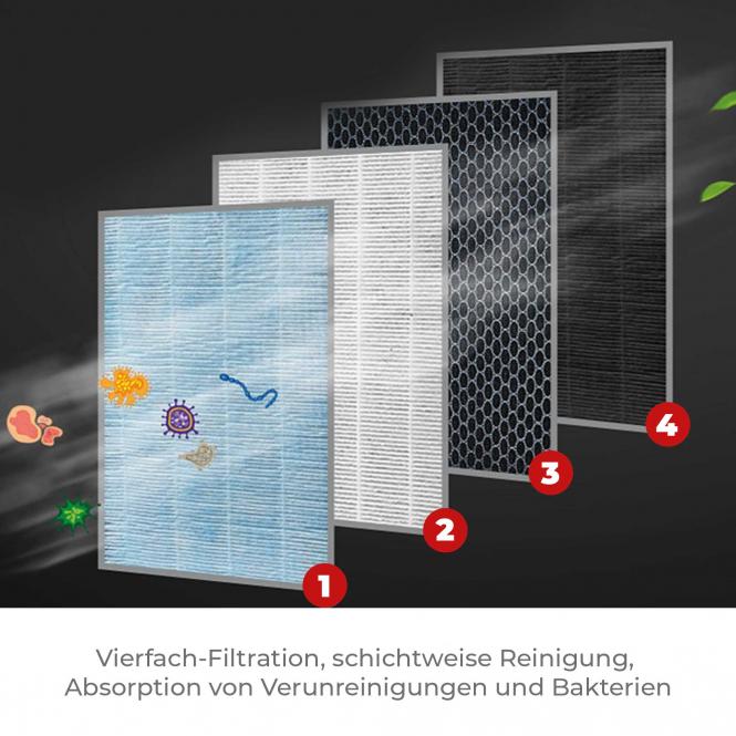Filter für Luftreiniger inkl. HEPA13